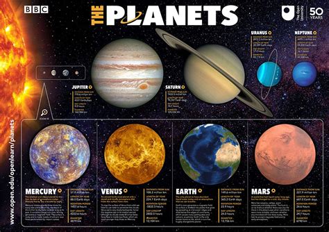 The Planets Planet Poster Planets Free Kids Books
