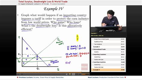 Total Surplus Deadweight Loss And World Trade Ap Microeconomics With