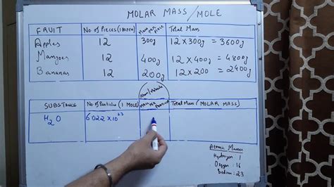 Between 1971 and 2019, si defined the amount of substance as a separate. Molar Mass and Mole Concept - YouTube