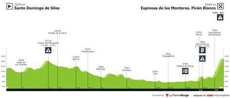 La Vuelta Stage 3 Santo Domingo De Silos Picón Blanco2028km — Boardsie Now Yere Talkin