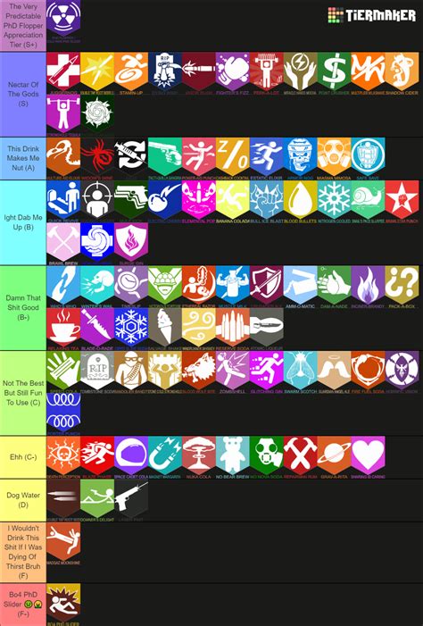 All Call Of Duty Zombies Perk A Colas Official Custom Tier List Community Rankings