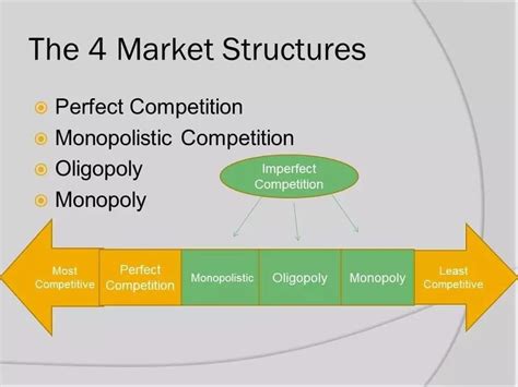 Market structure in economics, depicts how firms are differentiated and categorised based on types of goods they sell (homogeneous/heterogeneous). Types of market structures with examples Tuko.co.ke