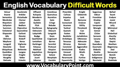 English Vocabulary Difficult Words Vocabulary Point