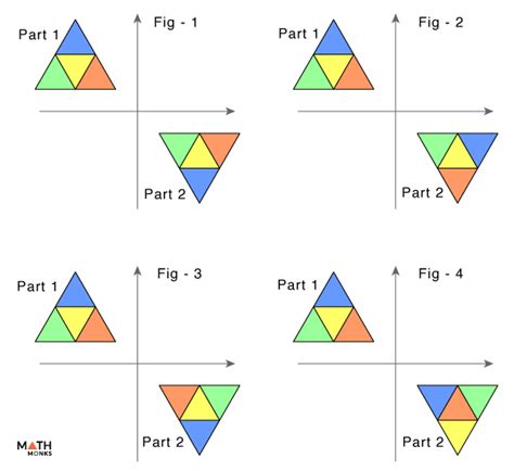 Point Symmetry Definition Examples And Diagram