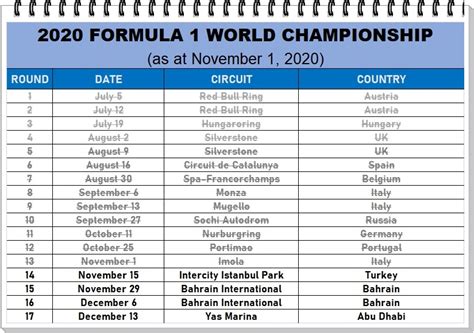 View formula 1 practice sessions, qualifying and race times in your timezone. Provisional calendar for 2021 Formula 1 World Championship ...