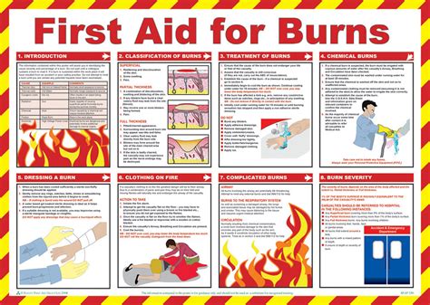 First Aid For Burns Poster Whitecm1312