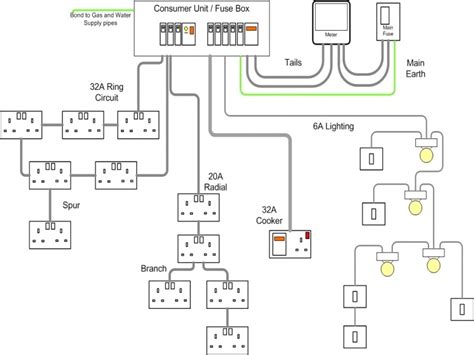 The wire and cable aisle at your home center can be a pretty confusing place. Electrical Wiring Diagrams Residential 220 - Wiring Forums
