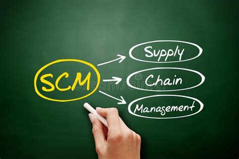 Scm Supply Chain Management Acronym Stock Image Image Of Definition