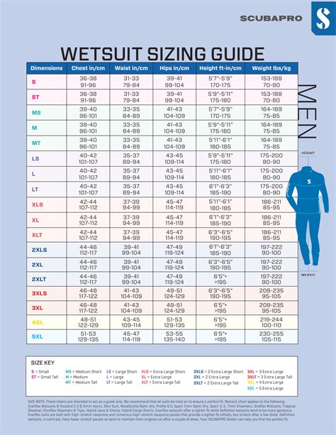 Men S Wetsuit Sizing Chart Scubapro Download Printable PDF Templateroller