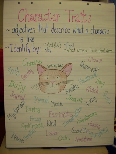 Smiles and Sunshine: Character Traits & Currently