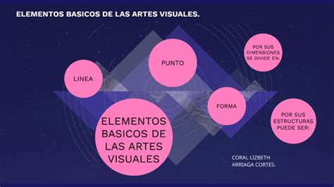 Mapa Conceptual De Los Elementos De Las Artes Visuales Meya The Best
