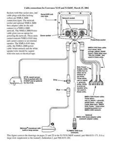 Lowrance elite 7 hdi wiring diagram source: Installing evermore sa 320 smart receiver... - Fixya