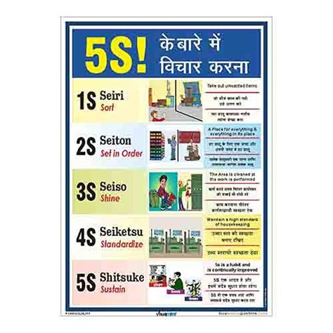 Think 5s Poster In Hindi Pvc Flex A2 Multicolor
