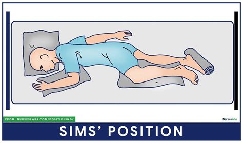 Patient Positioning Guidelines And Nursing Considerations Cheat Sheet