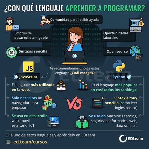 👨‍💻 ¿con Qué Lenguaje Aprender A Programar Edteam