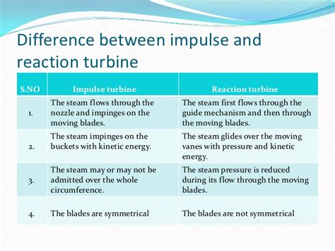 Impulse And Reaction Turbines