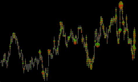 TWFX Volume Dots Sierra Chart Twofox Trading