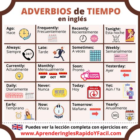 Adverbios De Tiempo En Inglés