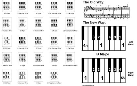 Piano Chord Chart Cheat Sheet