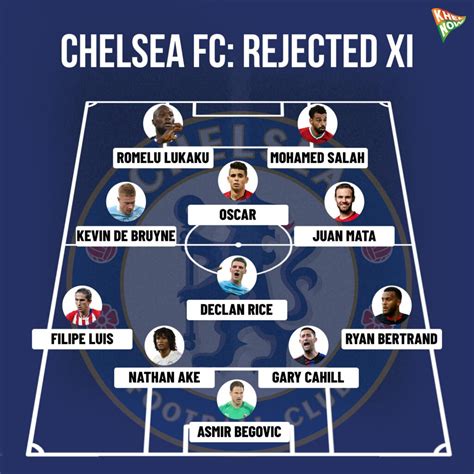 Premier League An Xi Of Chelsea Players Who Were Sold Too Soon