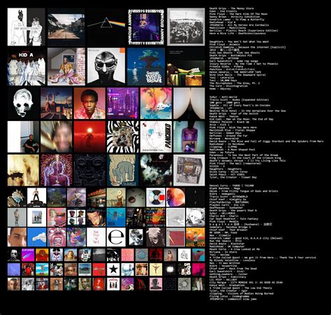 Top 100 Albums Compared To Top 100 Most Listened Rtopster