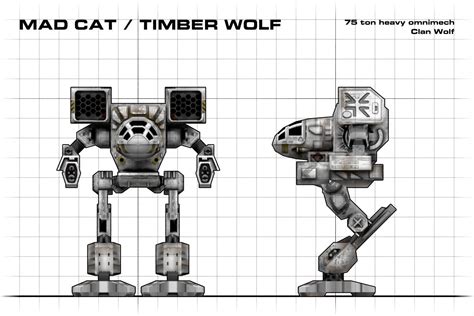 Please help us continue to delight you with great wallpapers. Mad Cat Blueprint by Walter-NEST on DeviantArt