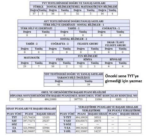 Trakya üniversitesi sağlık bilimleri enstitüsü. Ösym Sonuç Belgesi Örneği 2018 - 2017 2018 Aof Dgs Kayit ...