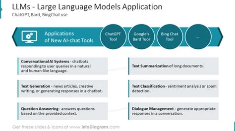 LLMs Large Language Models Application