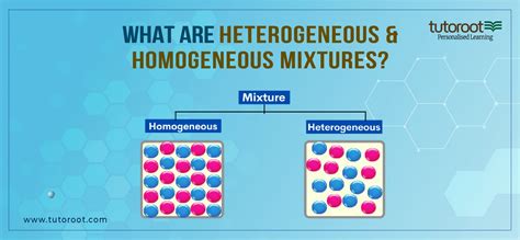 What Are Heterogeneous And Homogeneous Mixtures Tutoroot