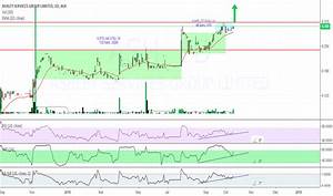 Ash Stock Price And Chart Asx Ash Tradingview