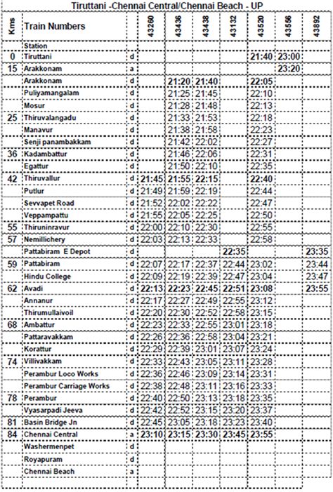 Compare prices for trains, buses, ferries and flights. Weekday Train Timings, Tiruthani Weekday Train Timings ...