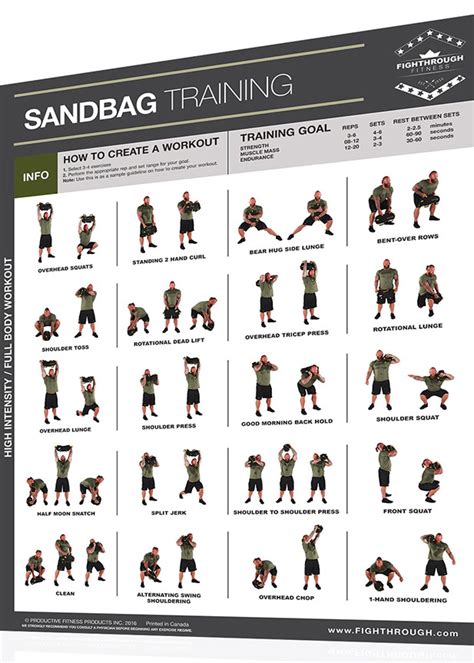 Fightthrough Fitness 18 X 24 Laminated Workout Poster Sandbag
