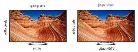 Uhd Vs Ultra Hd Dont Argue 4k Is Different From 1080p Indeed