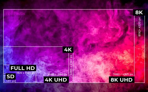 What Is 4k Uhd 4k Uhd Vs Full Hd What S The Difference Real Or Fake