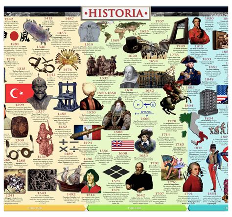 world-history-timeline-buy-online-in-united-arab-emirates-at