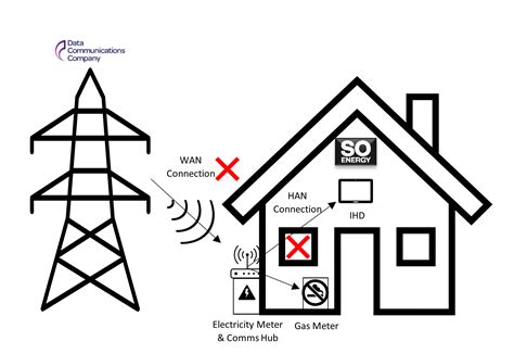 How Do Smart Meters Work Anyway A Guide Help Centre So Energy