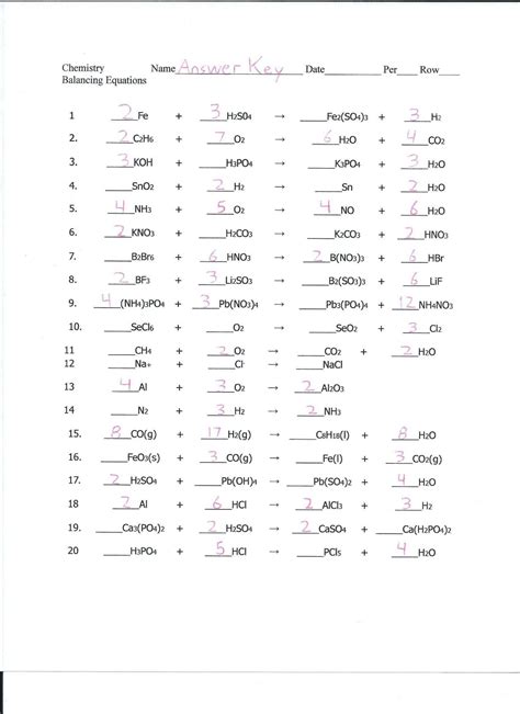 Ever since you started learning about the field of chemistry, your teachers might often have stressed upon the importance of balancing chemical equations. Atomic Structure Review Worksheet Answer Key
