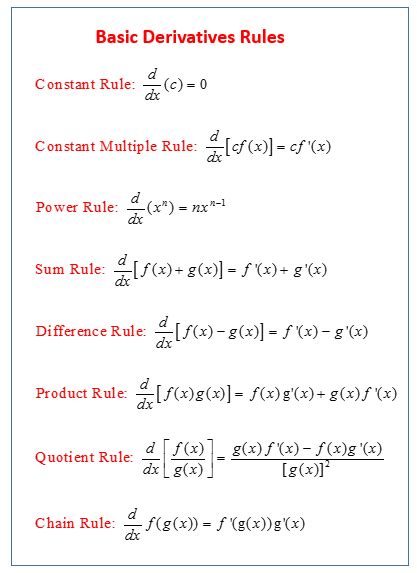 Basic Derivative Rules Diagram Quizlet
