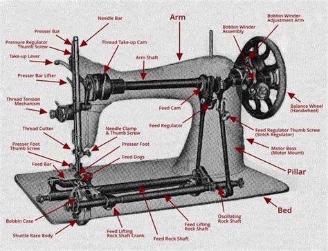 Sewing Machine Repair Superlabelstore
