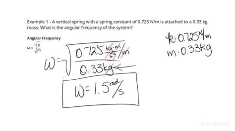 How To Calculate Angular Frequency Given Spring Constant And Mass