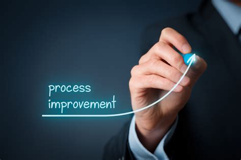 Best Process Improvement Methodologies In Whatfix