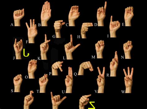 Jayden Stevens Alphabet Sign Language Chart Start With The Basics
