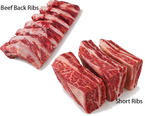 Help Understanding Cuts Of Meat At Store Rbbq