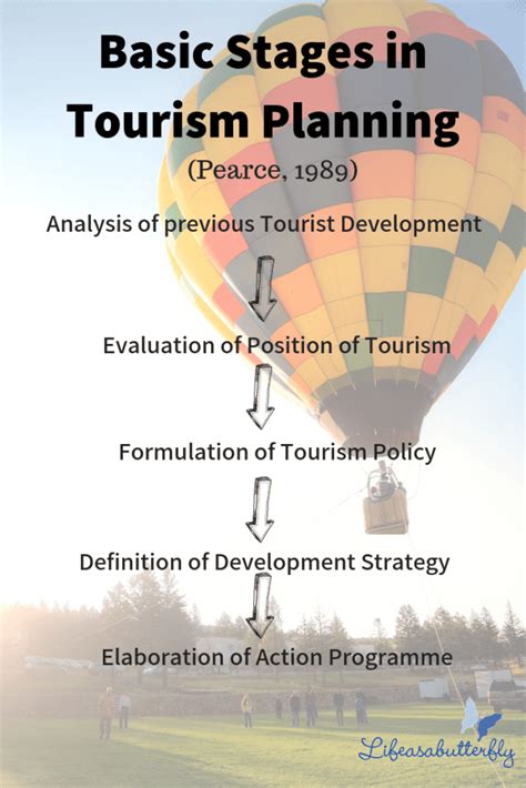 Why Tourism Planning Is Important Tourism Teacher