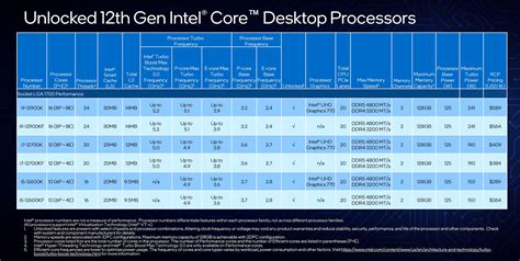 intel 12th gen alder lake release date specifications and price atelier yuwa ciao jp