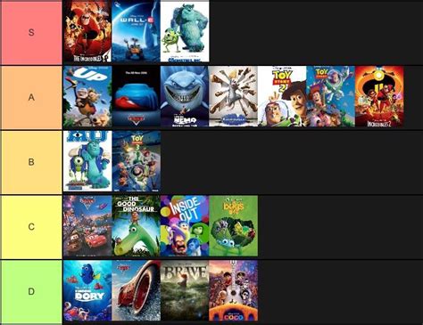 My Pixar Movies Ranking Tier List Tierlists Com Photos