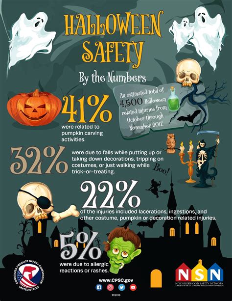 Safety Tips For A Diy Halloween