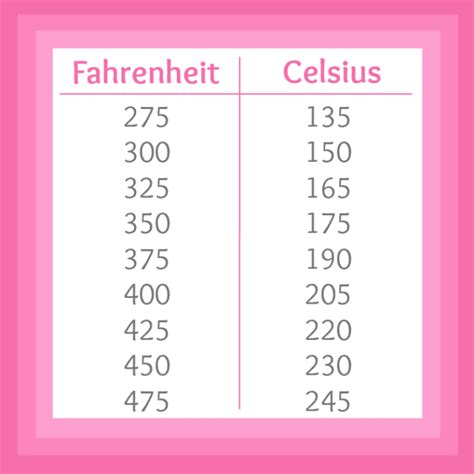 Temperature Conversion Table From Fahrenheit To Celsius Cabinets Matttroy