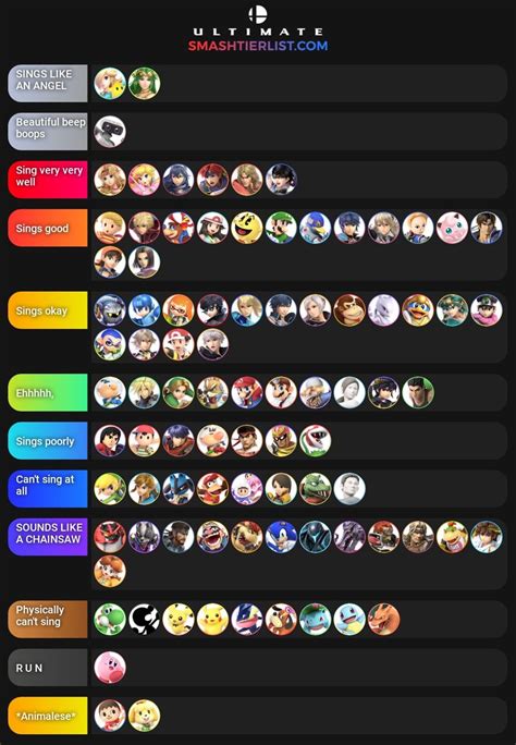 Super Smash Bros Tier List How Well The Roster Sings Artofit