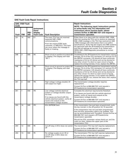 Section 2 Fault Code